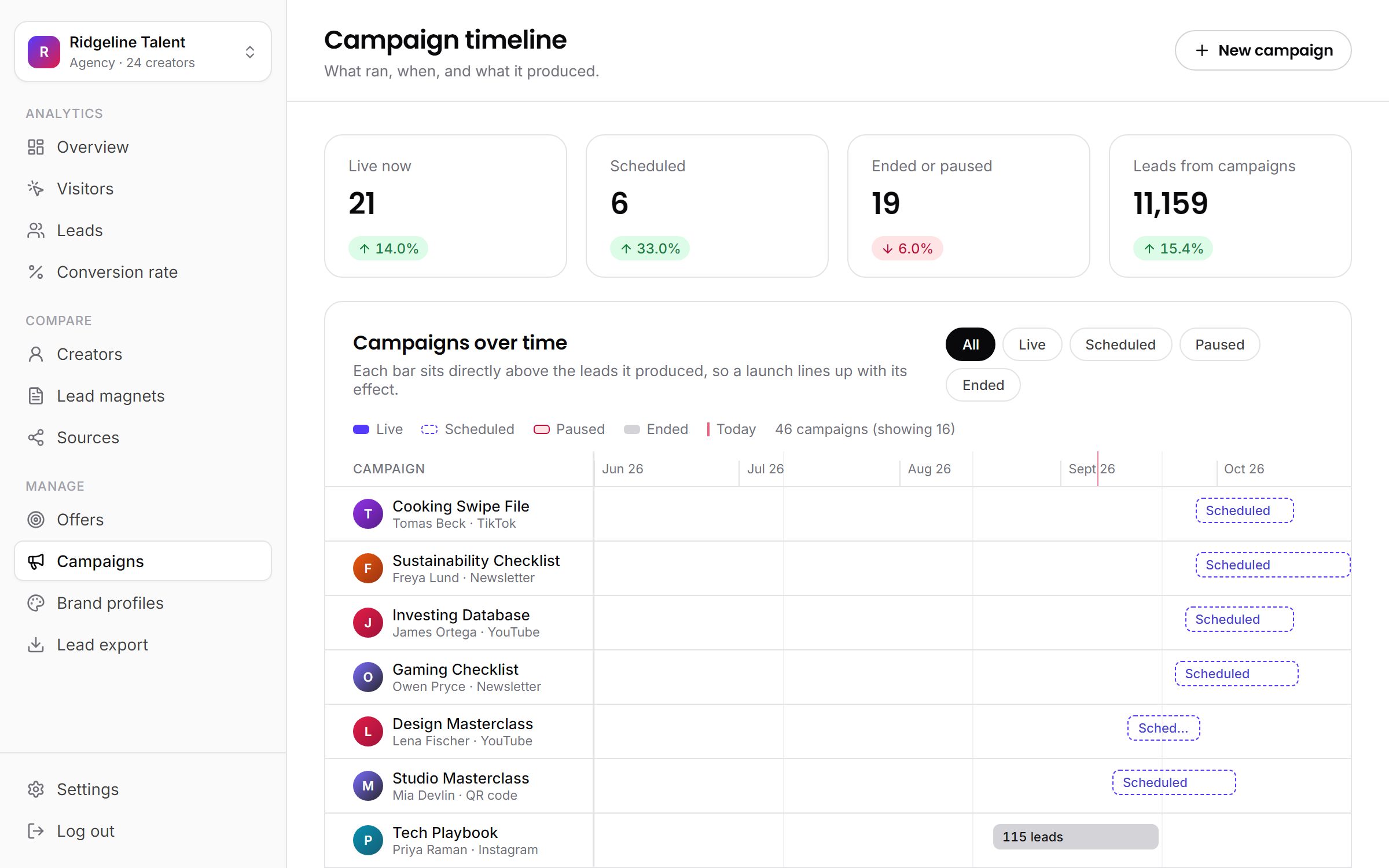 The campaign timeline in jeruo